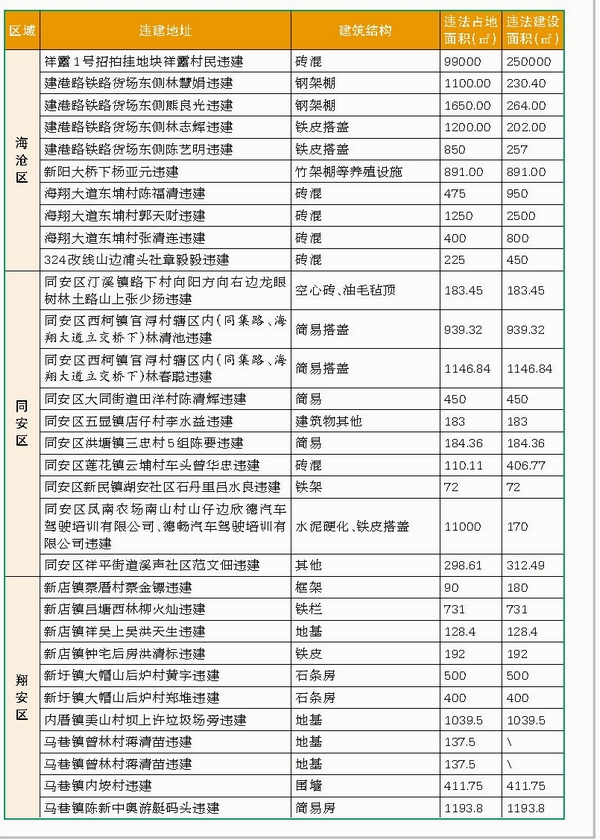 “两违”黑名单1