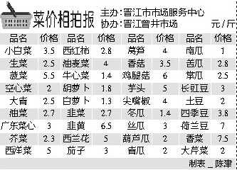 菜价相拍报
