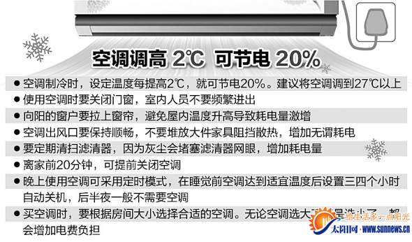 空调调高2℃可节电20%