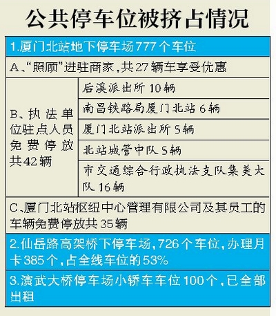 公共停车位被挤占情况