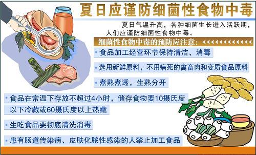 防范集体食物细菌性感染