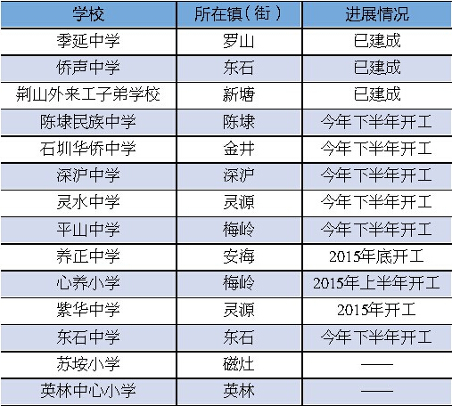 学校泳池