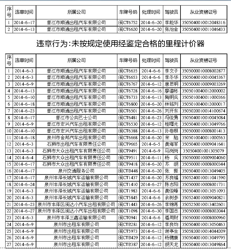 违章行为：无正当理由拒载