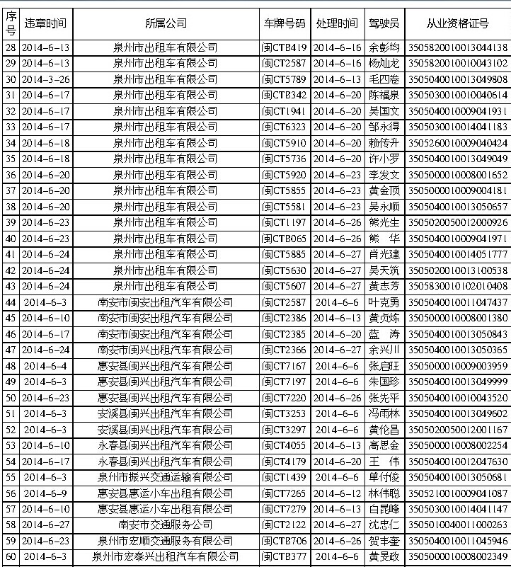 违章行为：无正当理由拒载2