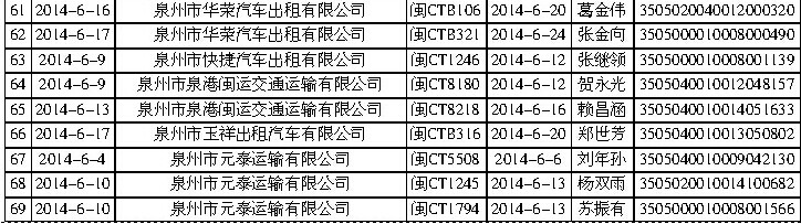 违章行为：无正当理由拒载3