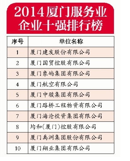 服务业十强