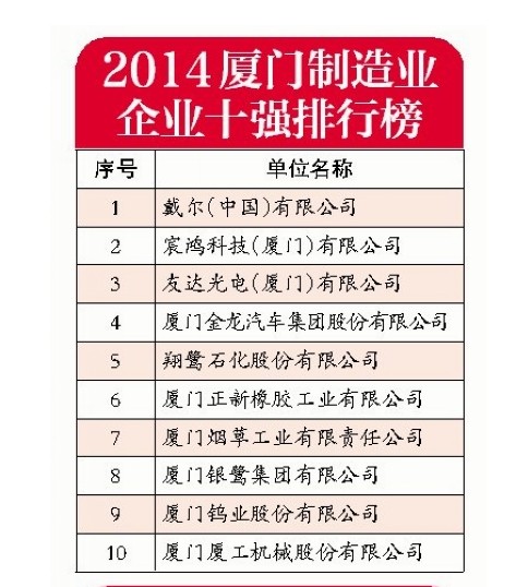制造业十强