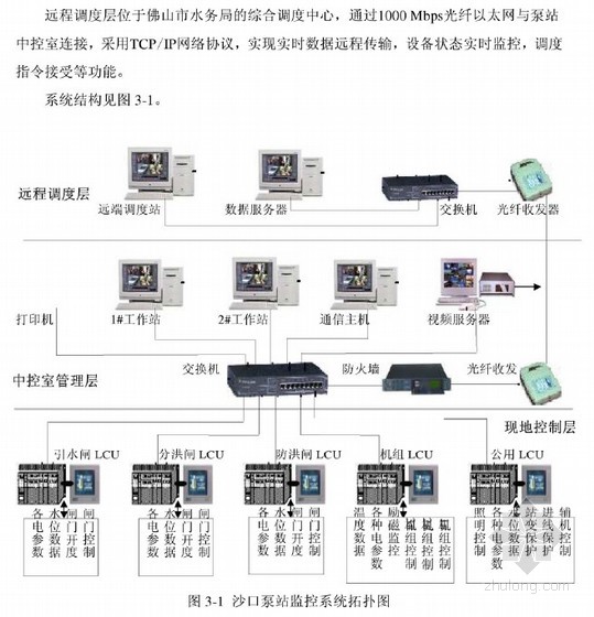 引水泵站施工图