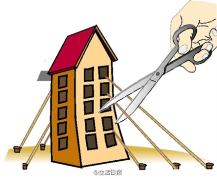 商品房限购政策