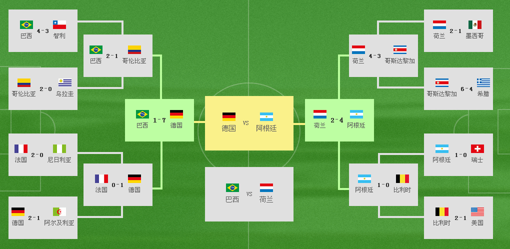 2014巴西世界杯决赛对阵 德国VS阿根廷