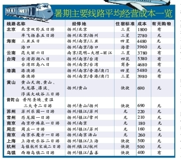 扬州16条热门线路价格发布 杜绝旅行社虚假低价拉拢 