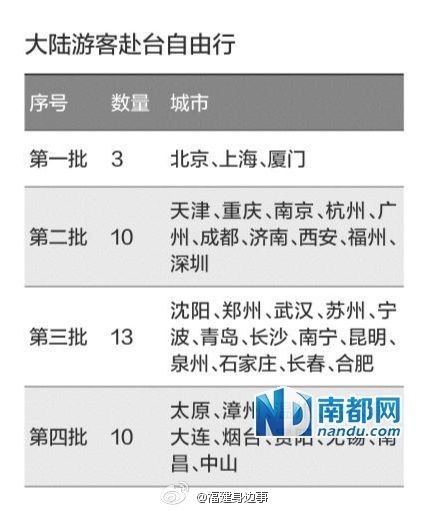 大陆客台湾自由行