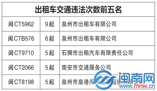 出租车违法