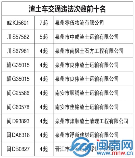 渣土车违法