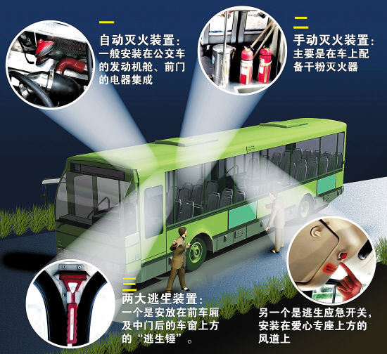 公交车起火紧急逃生自救攻略步骤