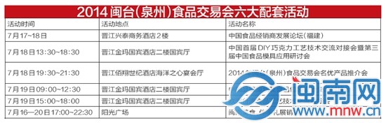 2014年闽台（泉州）食品交易会六大配套活动