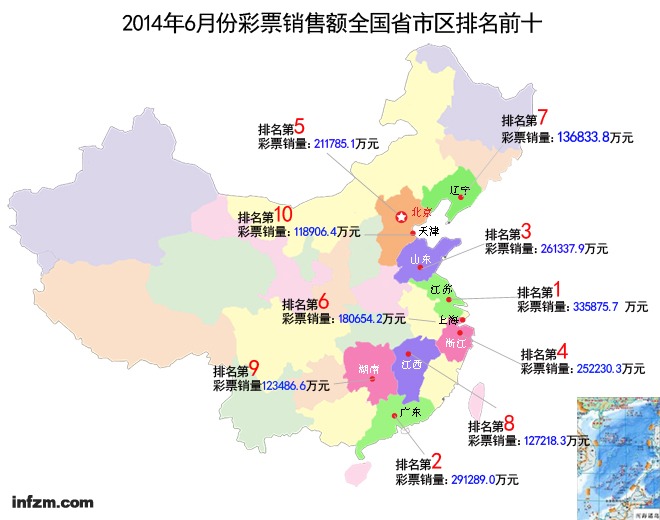 2014年6月份彩票销售额全国省市区排名前十数据
