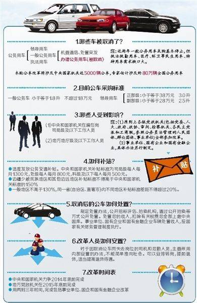 公务车改革最新消息:取消副部以下公车