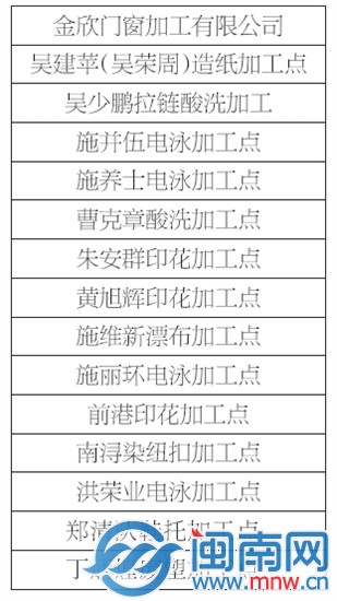 晋江15个污染源被责令停产
