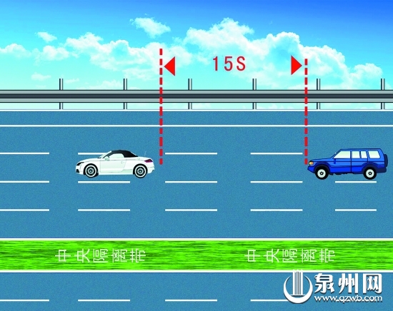行车过程中需要搜索前方至少15秒范围以外的交通状况