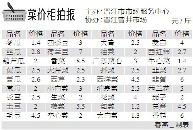 菜价相拍报