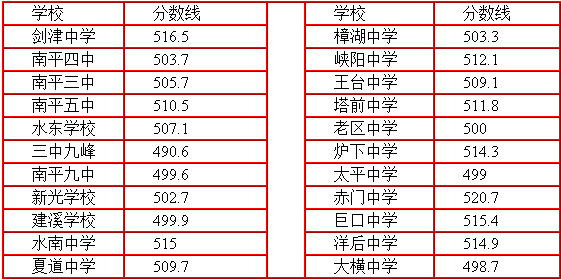 分数线