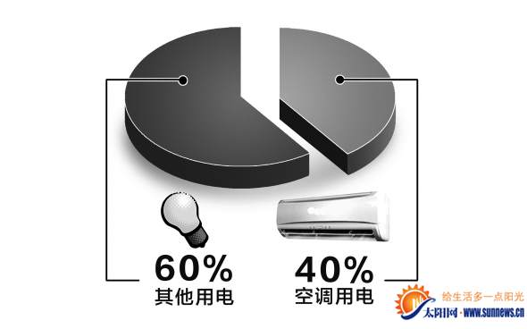 比例图