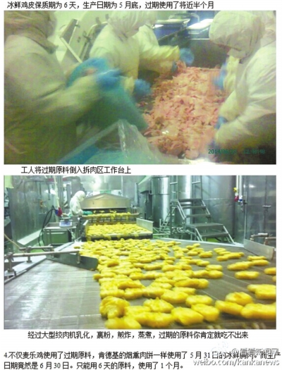 上海福喜食品有限公司使用过期变质肉原料