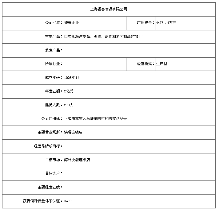 上海福喜食品有限公司介绍