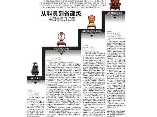 2014年县处级公务员