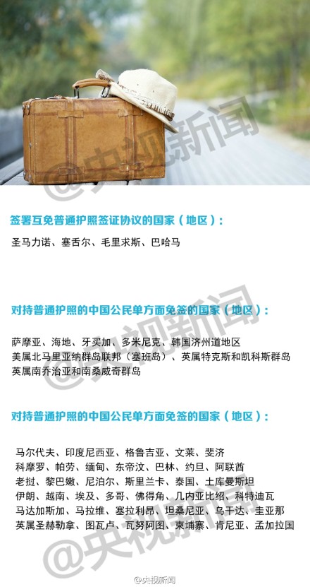 对中国公民实施免签、落地签的49个国家