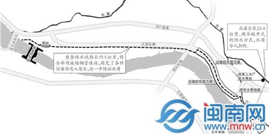 第三水厂将不经北渠直取原水