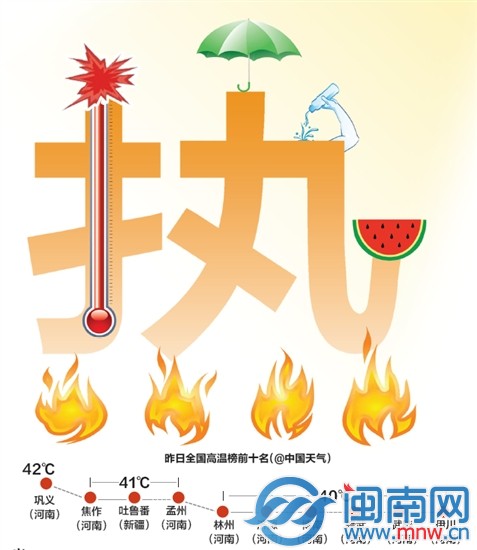 昨日全国高温榜前十名
