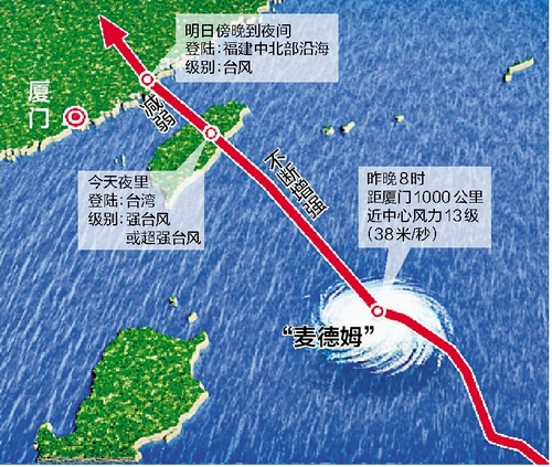 台风“麦德姆”走向预测示意图