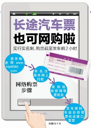 制图