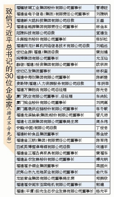 致信习近平总书记的30位企业家
