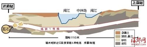 地铁施工示意图jpg