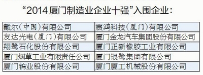 2014厦门制造业企业十强