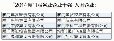 2014厦门服务业企业十强
