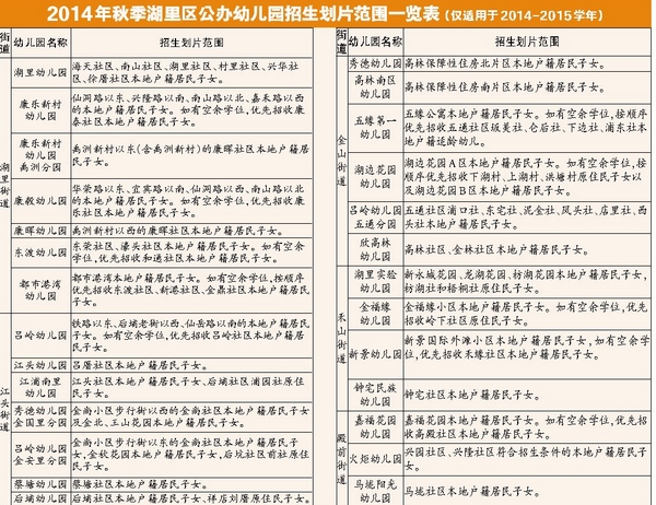 幼儿园的招生划片范围