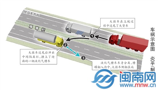 危急7小时：400斤液化气泄漏 3