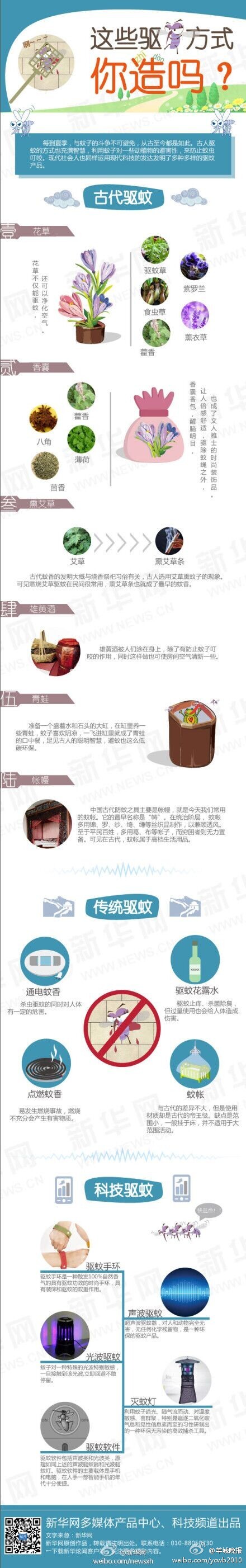 盘点从古至今驱蚊秘籍