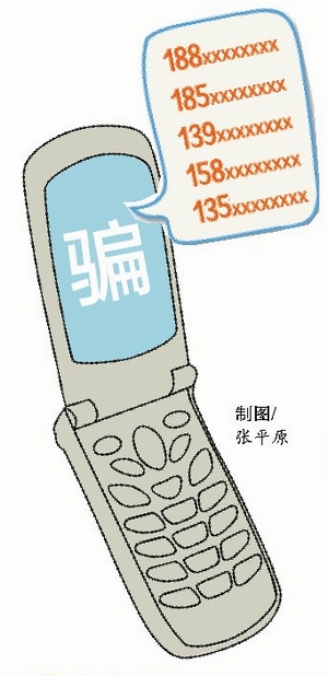 制图